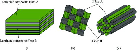  Laminate Composites 高強度輕量化結構應用！