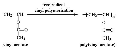  Vinyl Acetate 應用於聚合物製造與塗料配方設計！