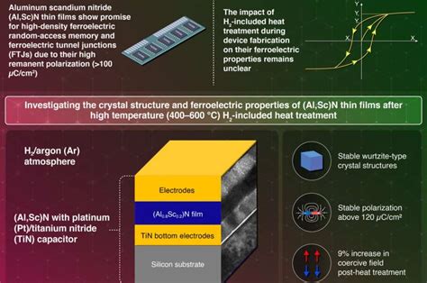  Ferroelectric材料：下一代記憶體與傳感器的關鍵？