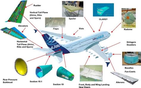   flèche  導電性及高強度應用於航空航天產業