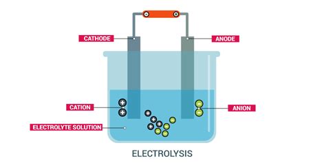  碘化鈉: 在電解液中的應用和製程優勢！