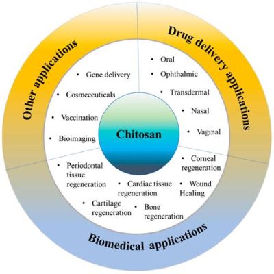 Urocanic Acid Derivatives: Revolutionizing Drug Delivery and Biocompatible Coatings!