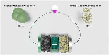  钒氧化物納米材料：下一代高性能電池的關鍵！